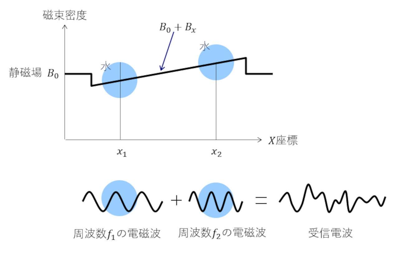 FFTアナライザを使いこなそう!:CAEと計測技術を使った振動・騒音対策(6)(5/5 ページ) - MONOist