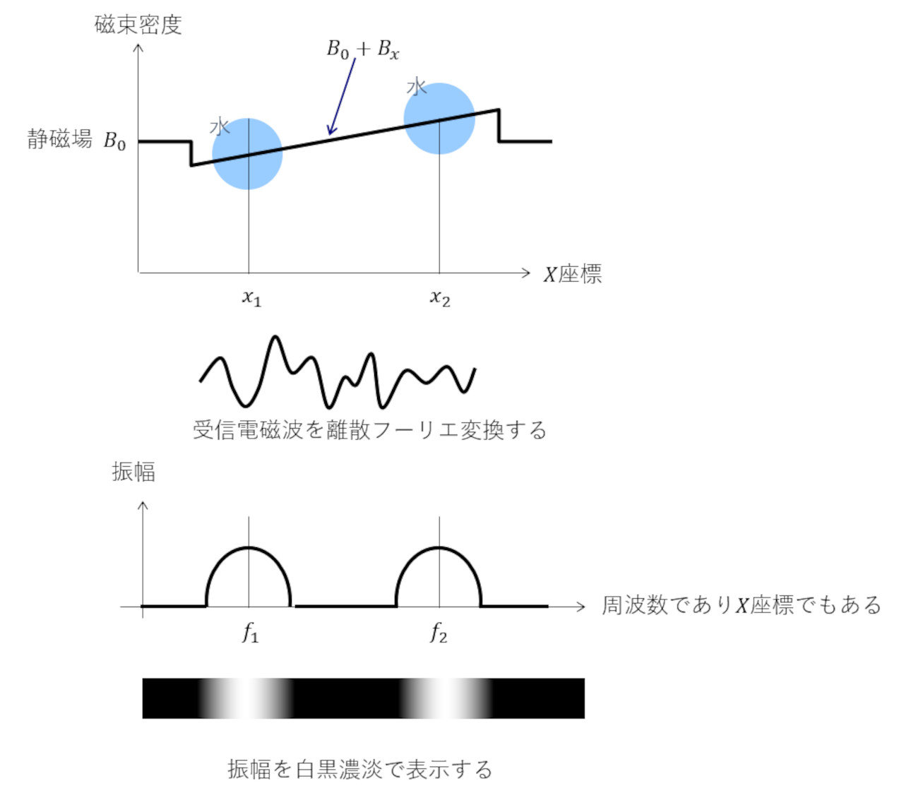 FFTアナライザを使いこなそう!:CAEと計測技術を使った振動・騒音対策(6)(5/5 ページ) - MONOist
