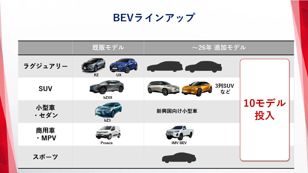 トヨタのEV専任組織、BYD合弁に携わったトップの下で始動:電動化(3/3 ページ) - MONOist