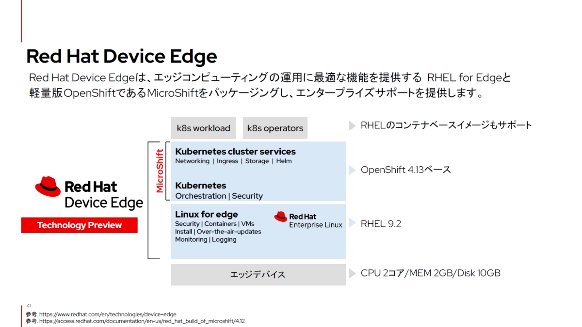 「Red Hat Device Edge」は2023年9月に正式リリース、ABBが「Edgenius」に採用：エッジコンピューティング（1/2