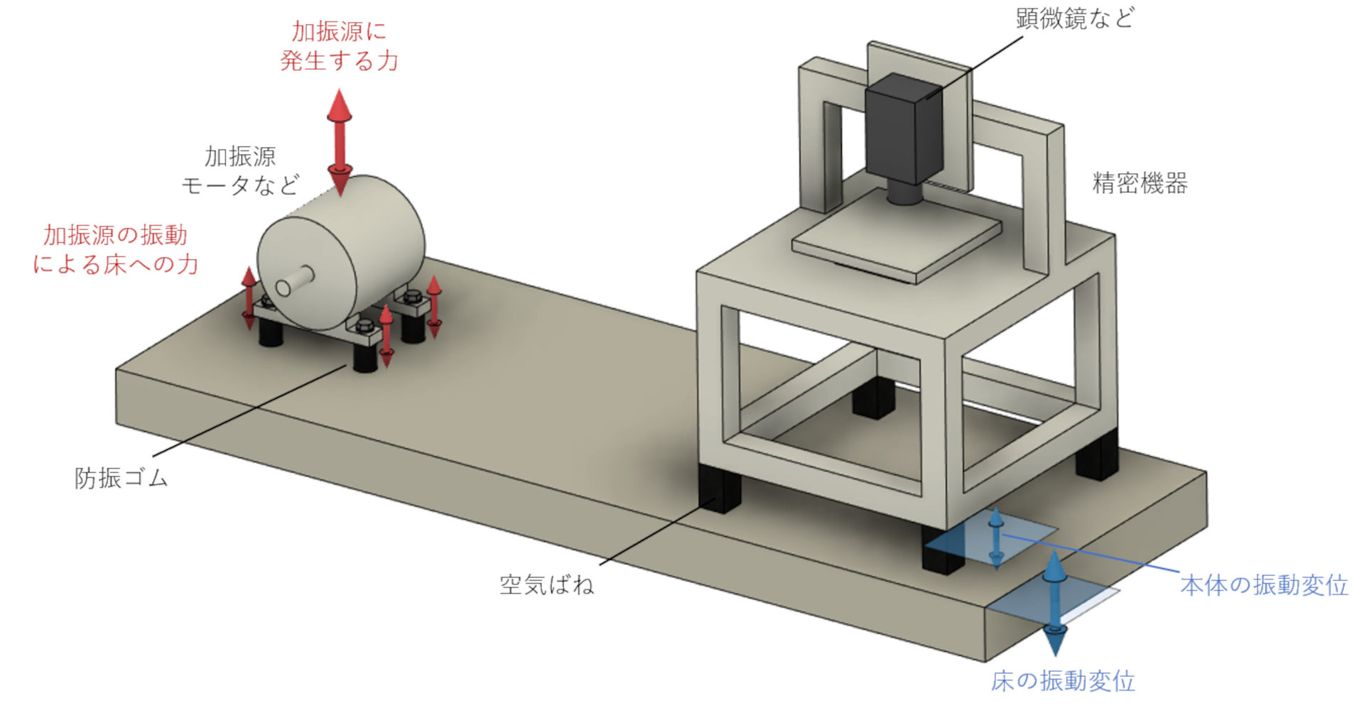 振動低減の戦略 ~ばね-マス系の振動【2】~:CAEと計測技術を使った振動・騒音対策(9)(4/5 ページ) - MONOist