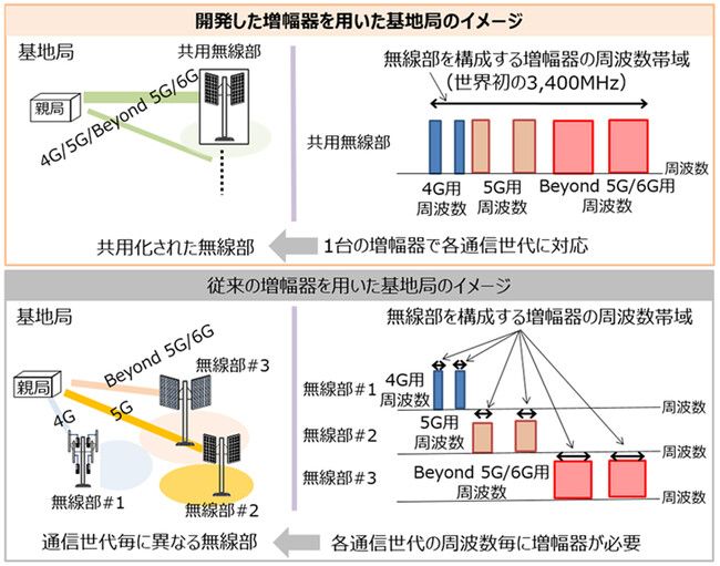   プレゼント: iPad のサウンドを増幅する Onanoff サウンド カバーを獲得しましょう