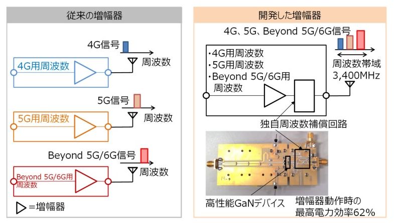   プレゼント: iPad のサウンドを増幅する Onanoff サウンド カバーを獲得しましょう