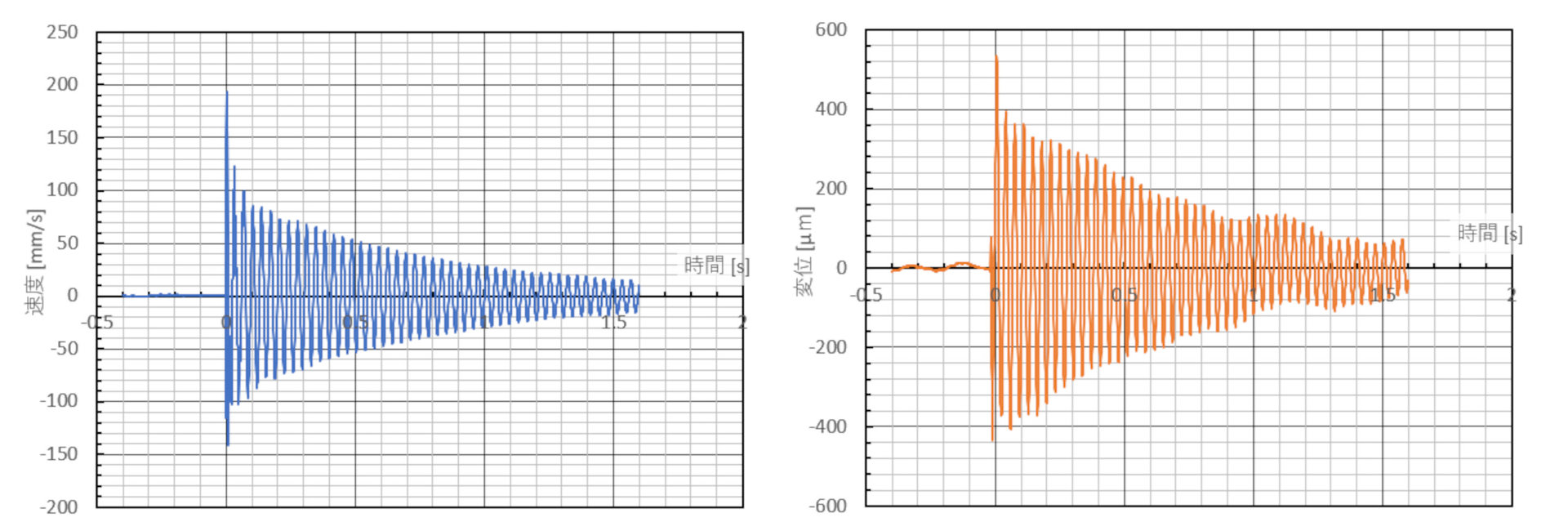 知っておきたい振動測定の手段あれこれ：CAEと計測技術を使った振動・騒音対策（10）（2/5 ページ） - MONOist