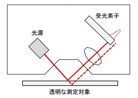 知っておきたい振動測定の手段あれこれ：CAEと計測技術を使った振動・騒音対策（10）（4/5 ページ） - MONOist