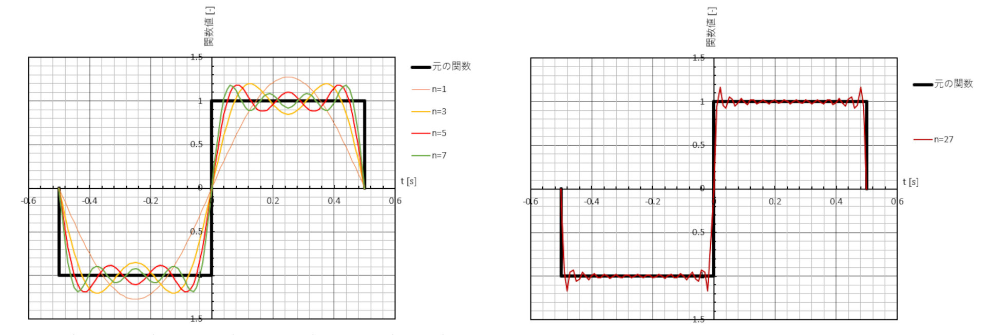 振動シミュレーションを理解する ～CAEソフトによるモーダル解析～：CAEと計測技術を使った振動・騒音対策（11）（2/3 ページ ...