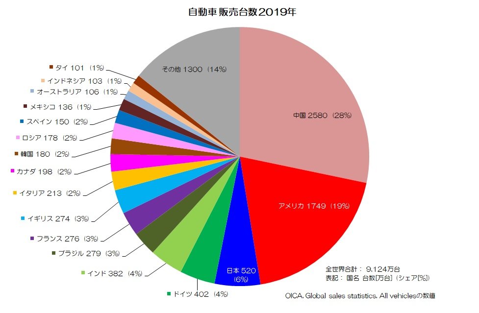  Apple のコンピュータ販売シェアが米国で 10% を超える [更新]