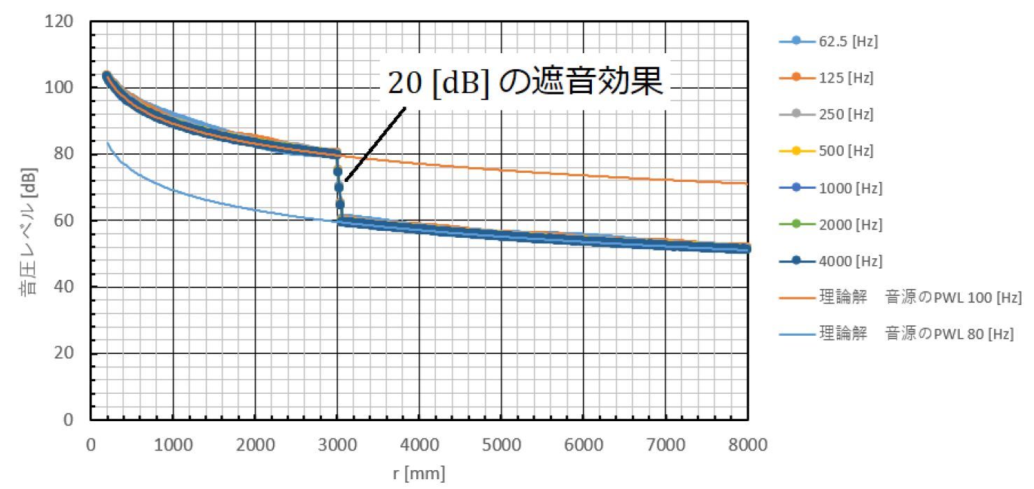 騒音シミュレーション事例:CAEと計測技術を使った振動・騒音対策(20)(2/4 ページ) - MONOist