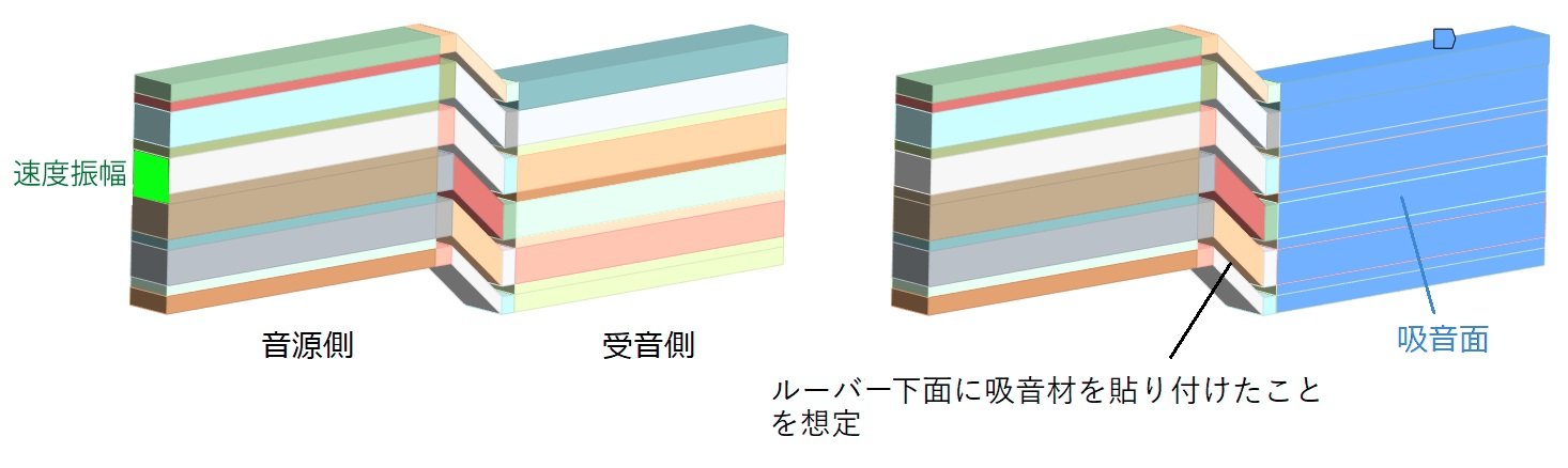 騒音シミュレーション事例：CAEと計測技術を使った振動・騒音対策（20）（3/4 ページ） - MONOist
