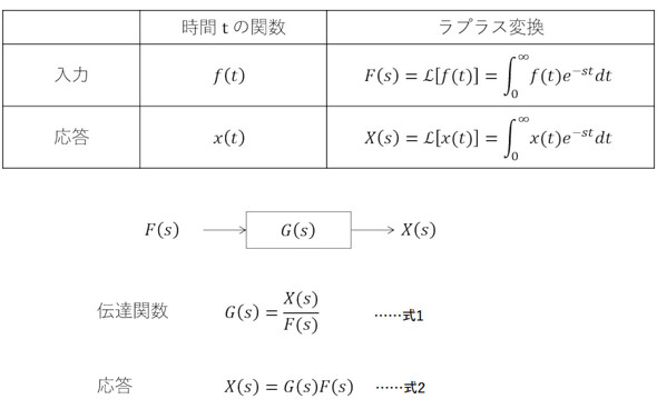 【最終回】CAEと計測技術を使った振動・騒音対策の総まとめ：CAEと計測技術を使った振動・騒音対策（21）（1/3 ページ） - MONOist