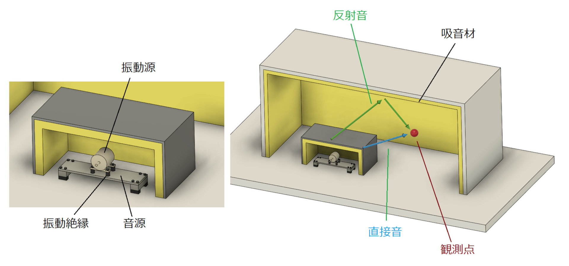 【最終回】CAEと計測技術を使った振動・騒音対策の総まとめ：CAEと計測技術を使った振動・騒音対策（21）（1/3 ページ） - MONOist
