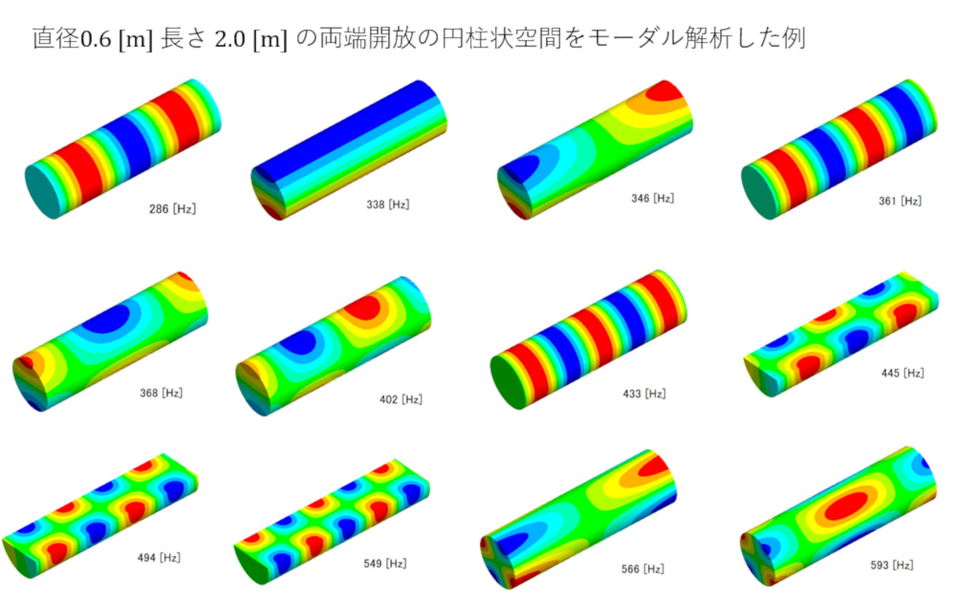 【最終回】CAEと計測技術を使った振動・騒音対策の総まとめ:CAEと計測技術を使った振動・騒音対策(21)(2/3 ページ) - MONOist