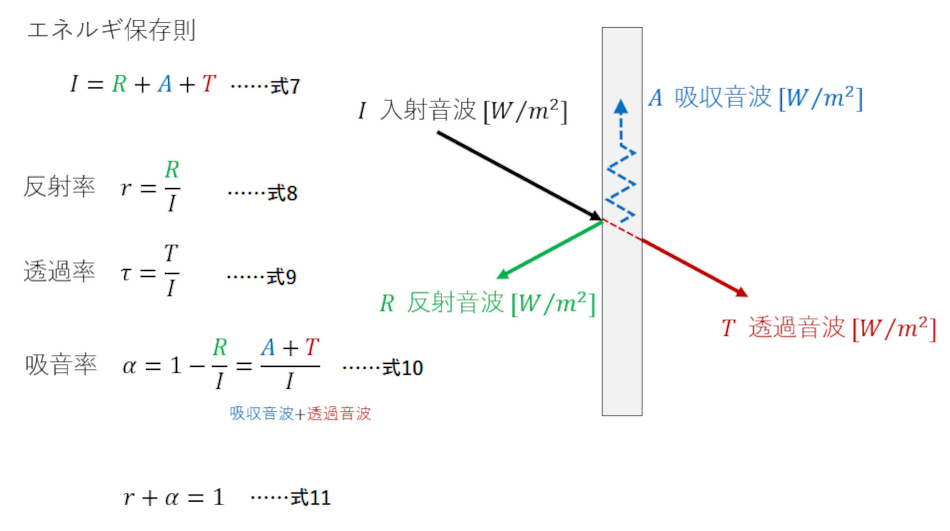 【最終回】CAEと計測技術を使った振動・騒音対策の総まとめ:CAEと計測技術を使った振動・騒音対策(21)(3/3 ページ) - MONOist