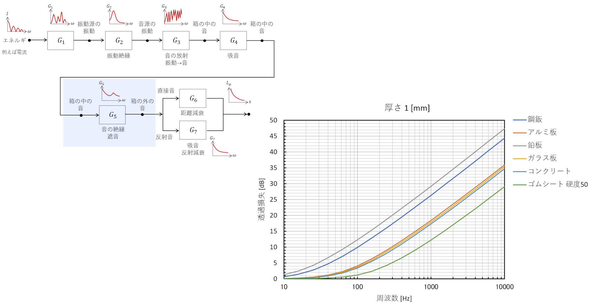 【最終回】CAEと計測技術を使った振動・騒音対策の総まとめ:CAEと計測技術を使った振動・騒音対策(21)(3/3 ページ) - MONOist