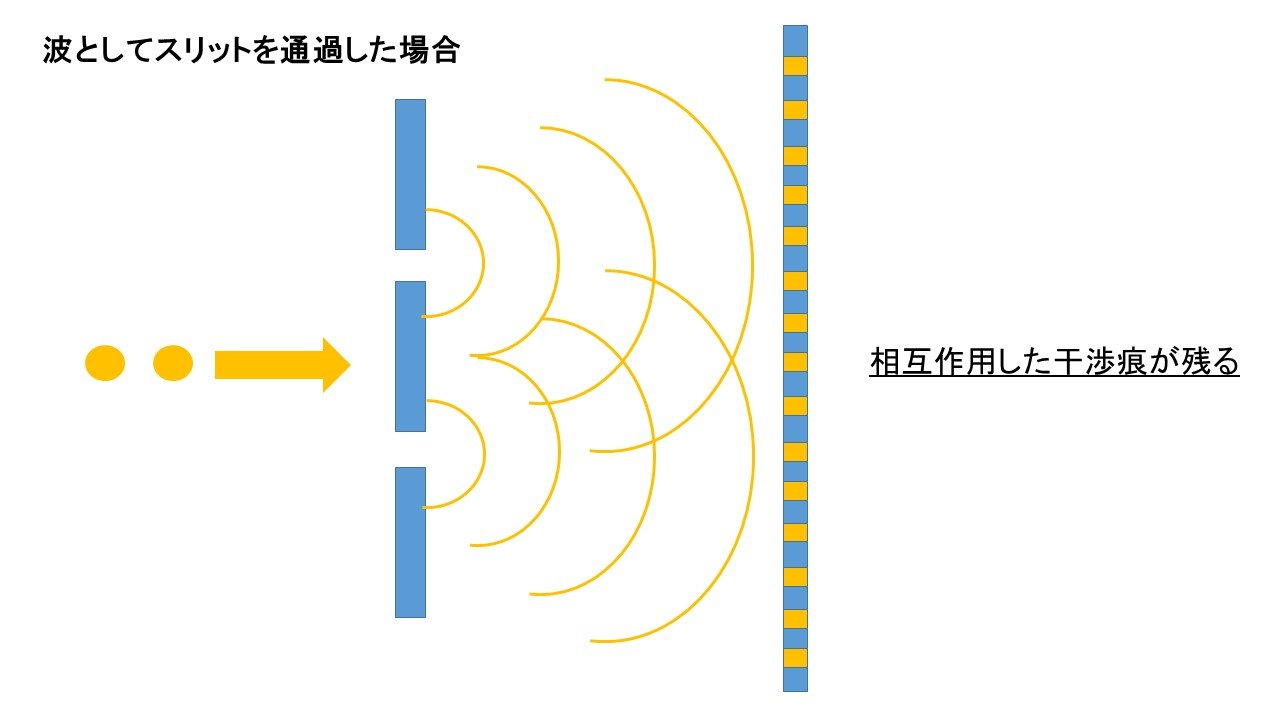 Time Diffraction 過去と未来の順序は曖昧で重なり合う? 量子電池の最新研究:今こそ知りたい電池のあれこれ(23)(2/2 ページ) - MONOist