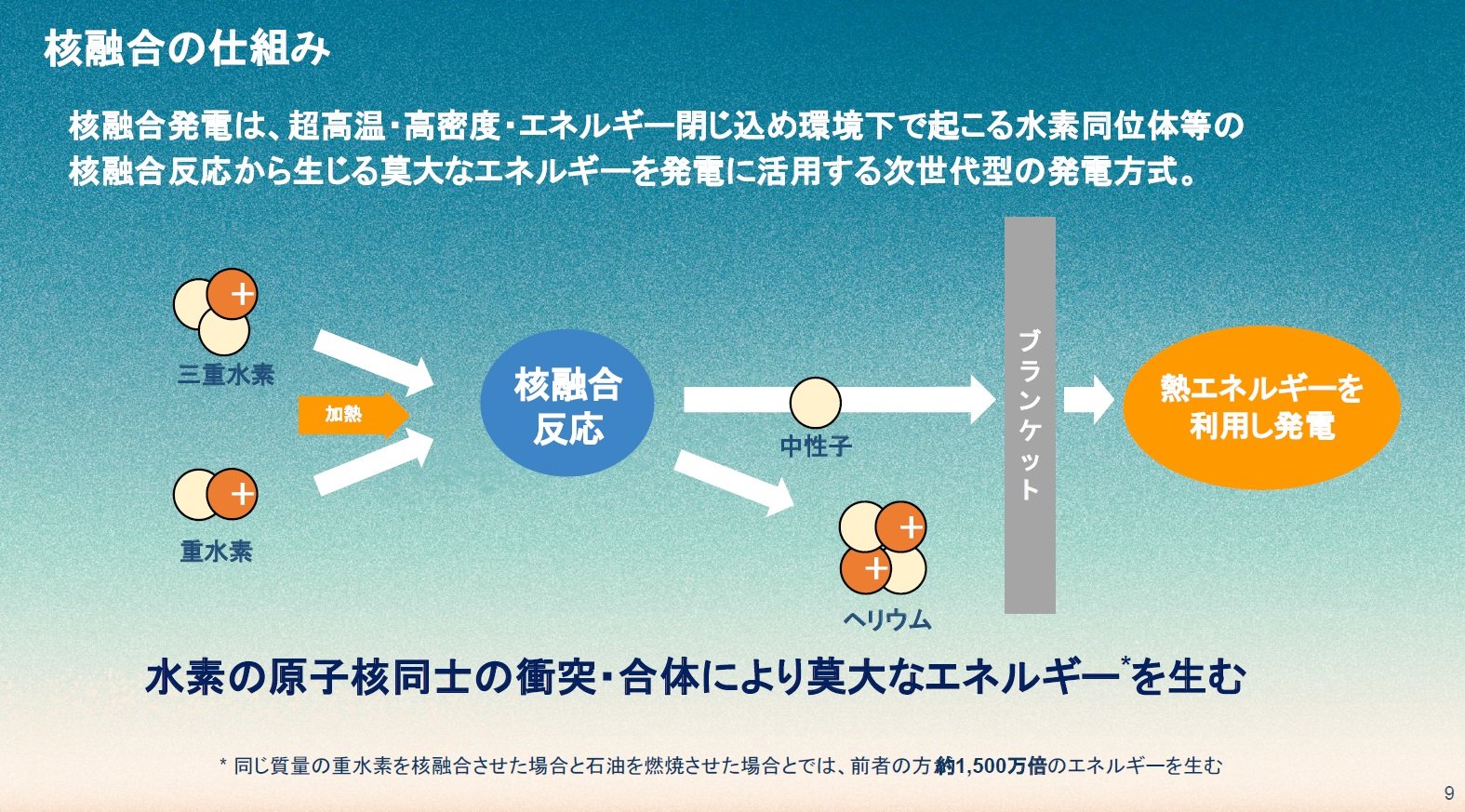 核融合炉発電の研究を加速、ヘリカル型核融合炉初号機の完成は2034年を目標に：材料技術（1/2 ページ） - MONOist
