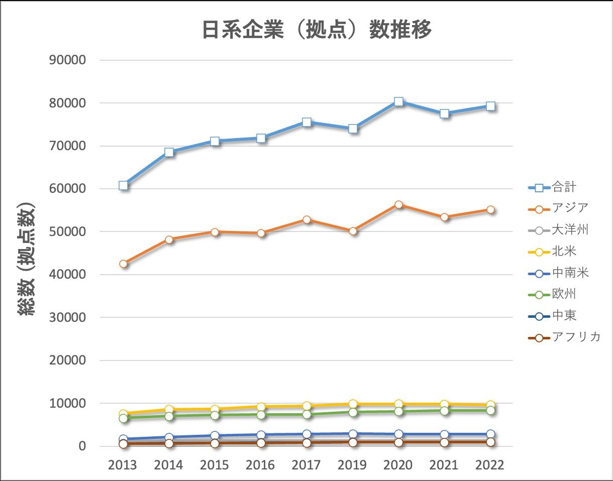 日本企業の海外事業展開を有利にする、デジタルマーケティング3つの活用方法：間違いだらけの製造業デジタルマーケティング（16）（1/3 ページ ...