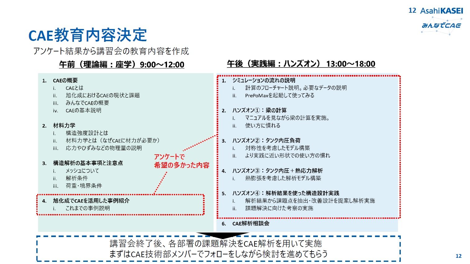CAEの現場活用が進まない現状と理想の姿のギャップを埋める――旭化成の「みんなでCAE」：CAE最前線（2/2 ページ） - MONOist