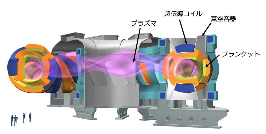 実際の核融合炉と発電の仕組み：核融合発電 基本のキ（2）（2/3 ページ） - MONOist