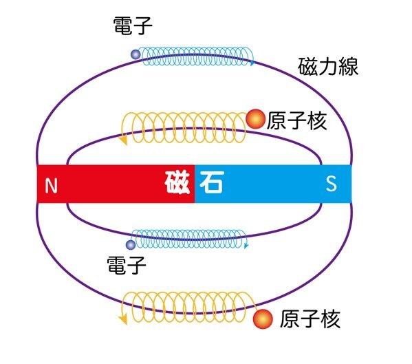 実際の核融合炉と発電の仕組み：核融合発電 基本のキ（2）（1/3 ページ） - MONOist