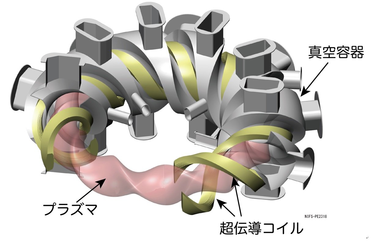 実際の核融合炉と発電の仕組み：核融合発電 基本のキ（2）（1/3 ページ） - MONOist