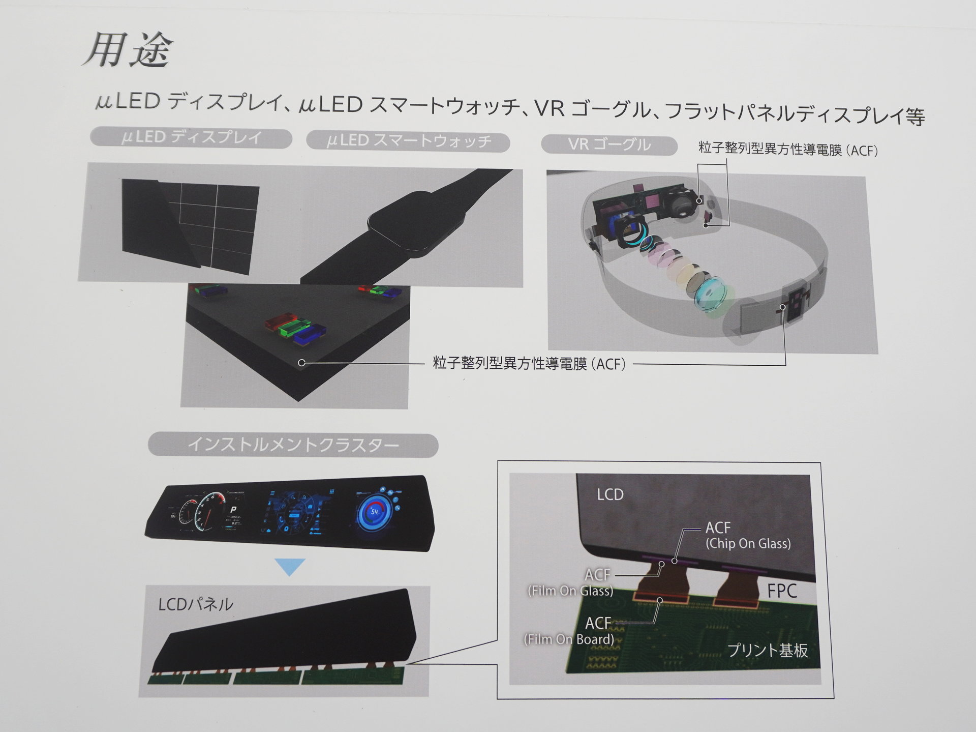 デクセリアルズがマイクロLEDチップ実装用ACFを開発、導電粒子径が直径2.2μm:材料技術(1/2 ページ) - MONOist