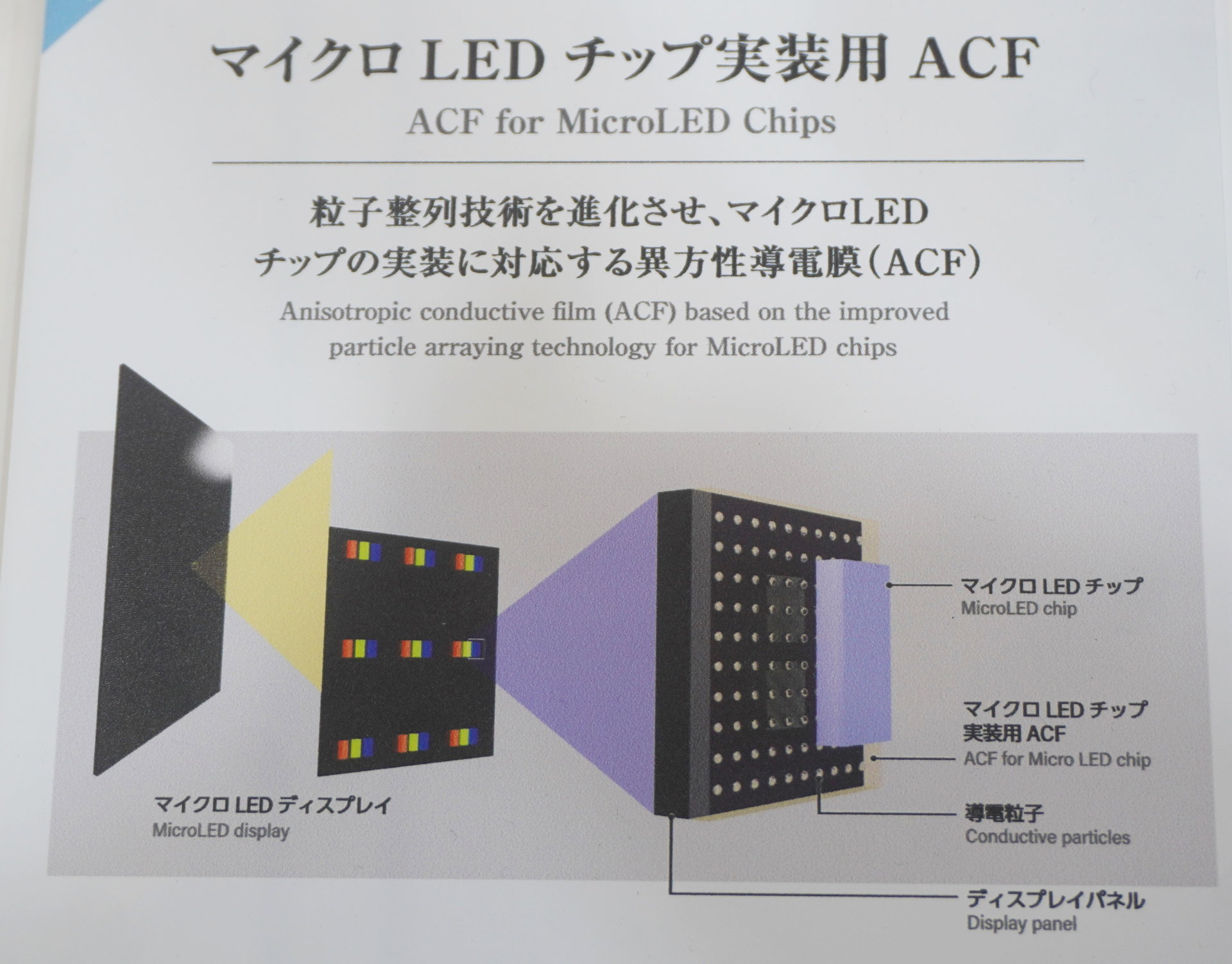 デクセリアルズがマイクロLEDチップ実装用ACFを開発、導電粒子径が直径2.2μm:材料技術(2/2 ページ) - MONOist