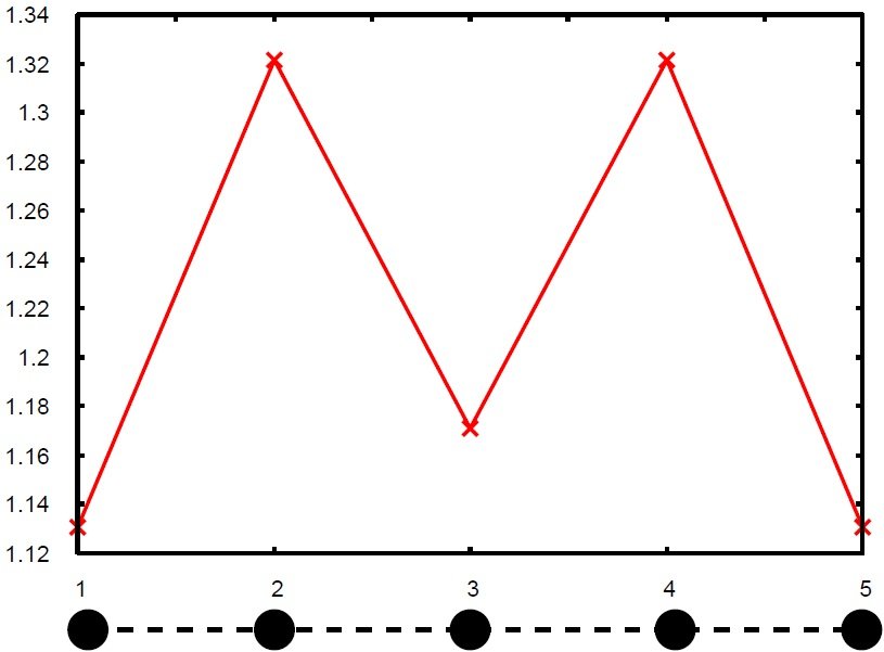 局所的な量子もつれの度合いを計算する公式を導出：研究開発の最前線 - MONOist