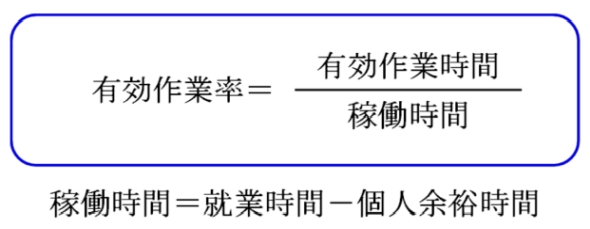 労働生産性の向上に役立つ「有効作業分析法」とは何か:現場改善を定量化する分析手法とは(12)(1/3 ページ) - MONOist
