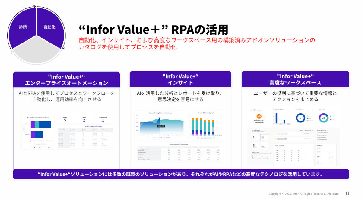 生成AI×プロセスマイニング×RPAで業務変革を高速化、インフォアが新スイート：製造ITニュース - MONOist