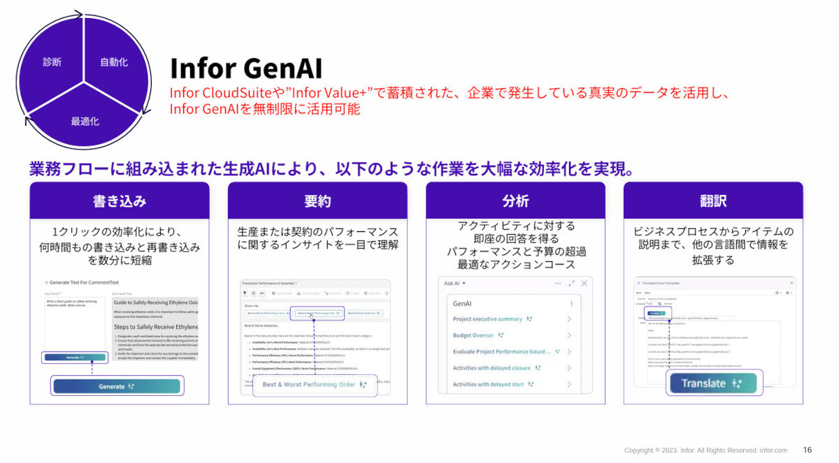 生成AI×プロセスマイニング×RPAで業務変革を高速化、インフォアが新スイート：製造ITニュース - MONOist