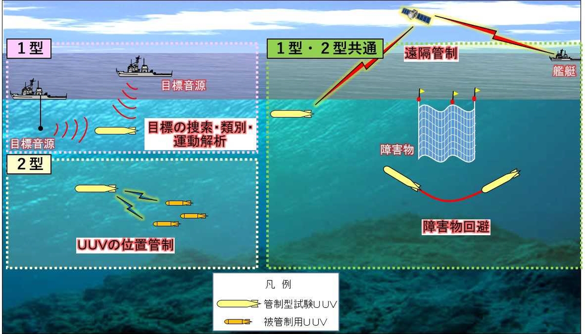 海上自衛隊が取り組む無人化と自律化 UUVとUSVの開発はどうなっているのか：イマドキ …