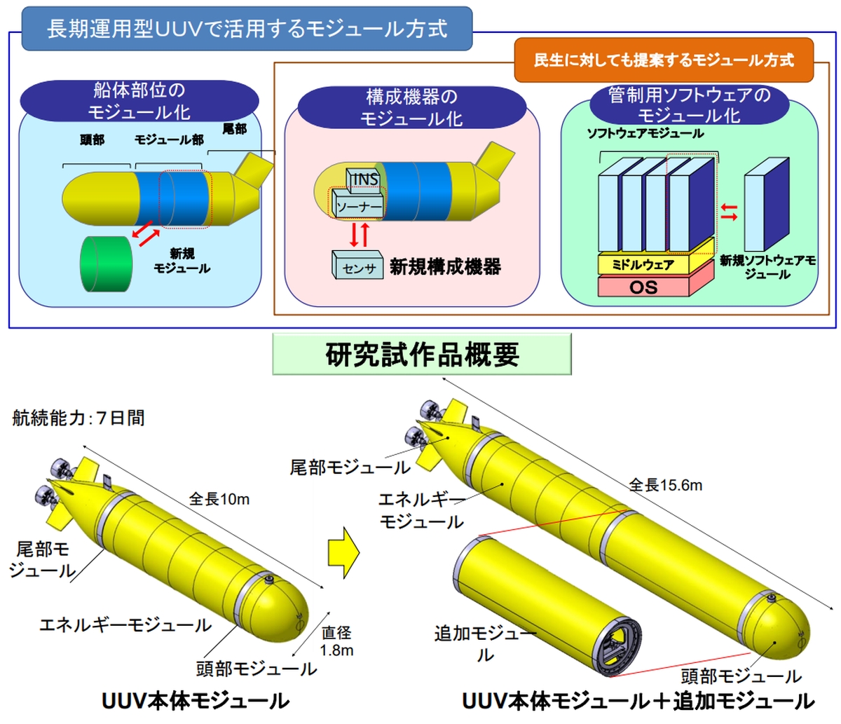 海上自衛隊が取り組む無人化と自律化 UUVとUS…