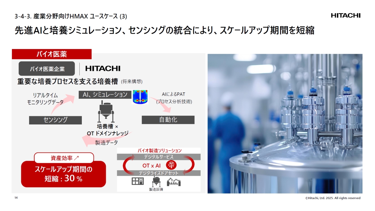 日立のCIセクターは事業ポートフォリオ改革に重点、産業向けHMAXで成長をけん引:製造マネジメントニュース(3/3 ページ) MONOist