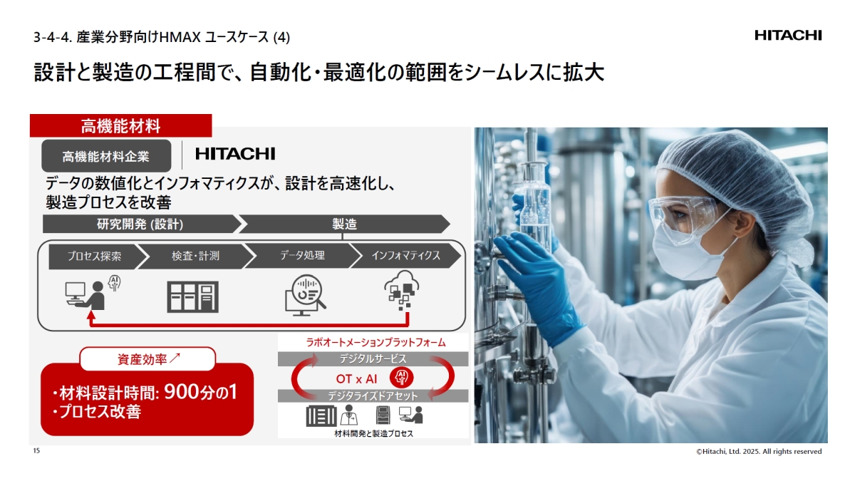 日立のCIセクターは事業ポートフォリオ改革に重点、産業向けHMAXで成長をけん引:製造マネジメントニュース(3/3 ページ) MONOist