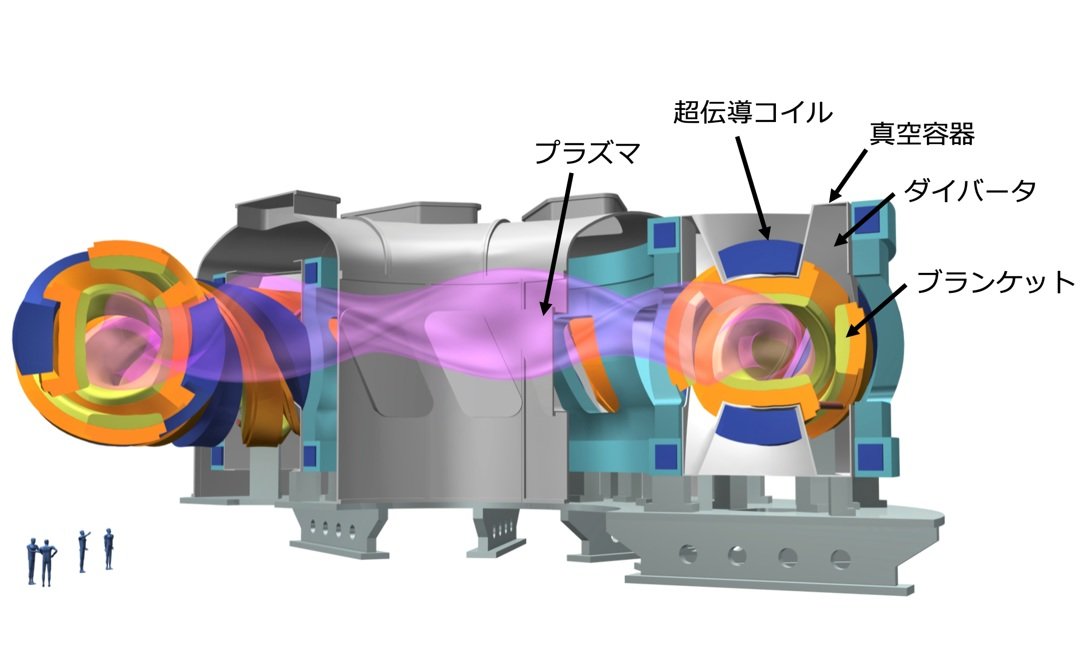 核融合発電の基礎と開発の最前線――未来エネルギーを支える技術と素材とは：ITmedia Virtual EXPO 2025 夏 講演レポート ...