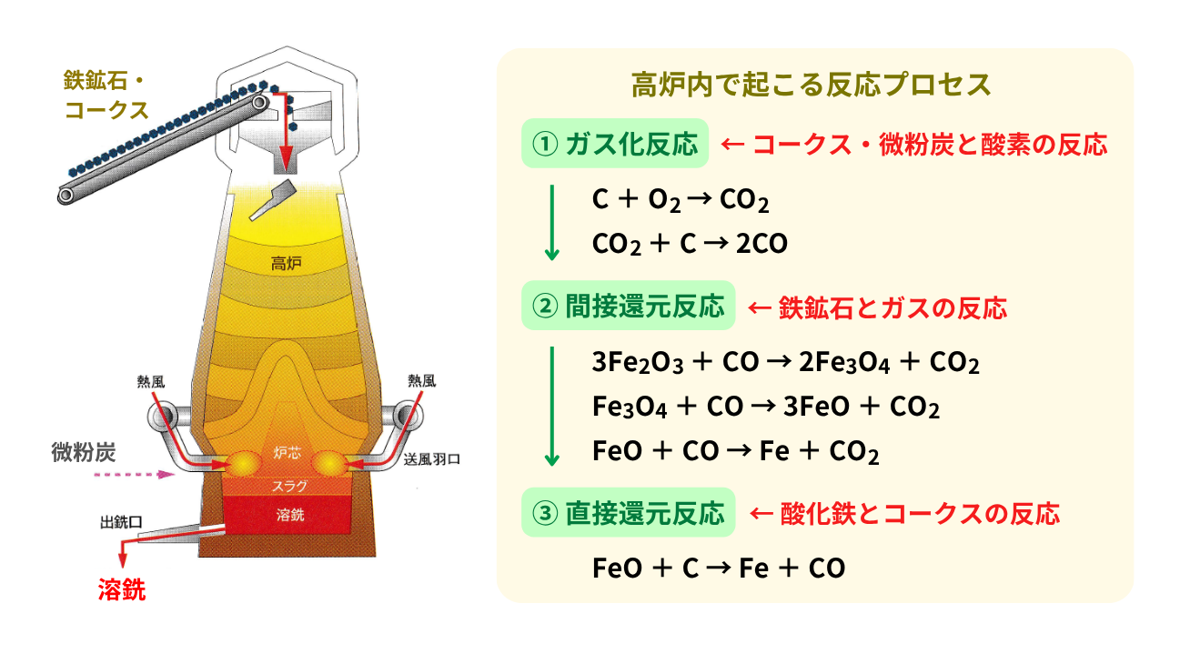 鉄鋼材料の製造プロセス:鉄鋼材料の基礎知識(4)(1/3 ページ) - MONOist