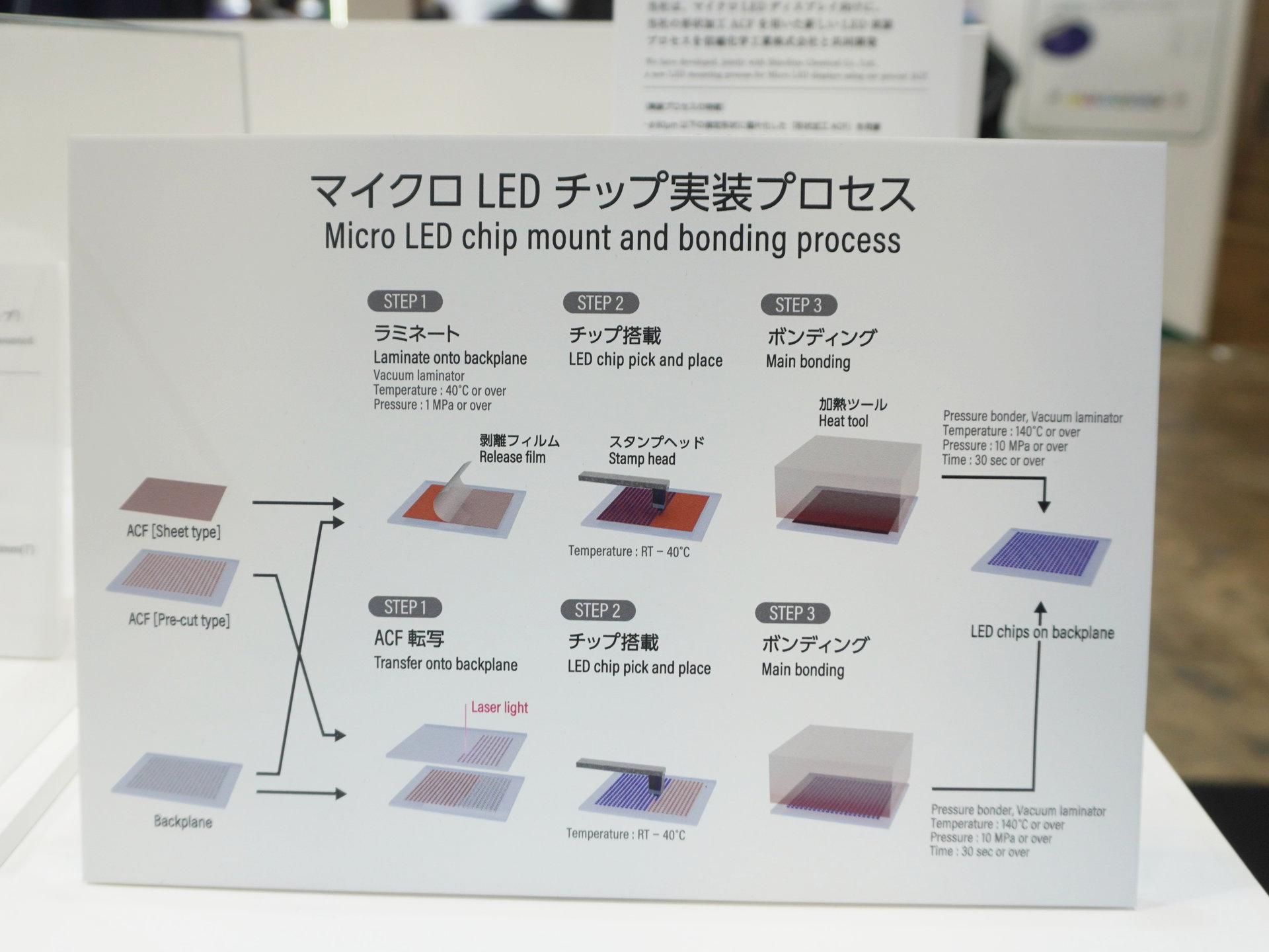 マイクロLEDチップ対応の粒子整列型ACF、個片タイプの機能とは:第16回 高機能素材 Week(1/2 ページ) - MONOist