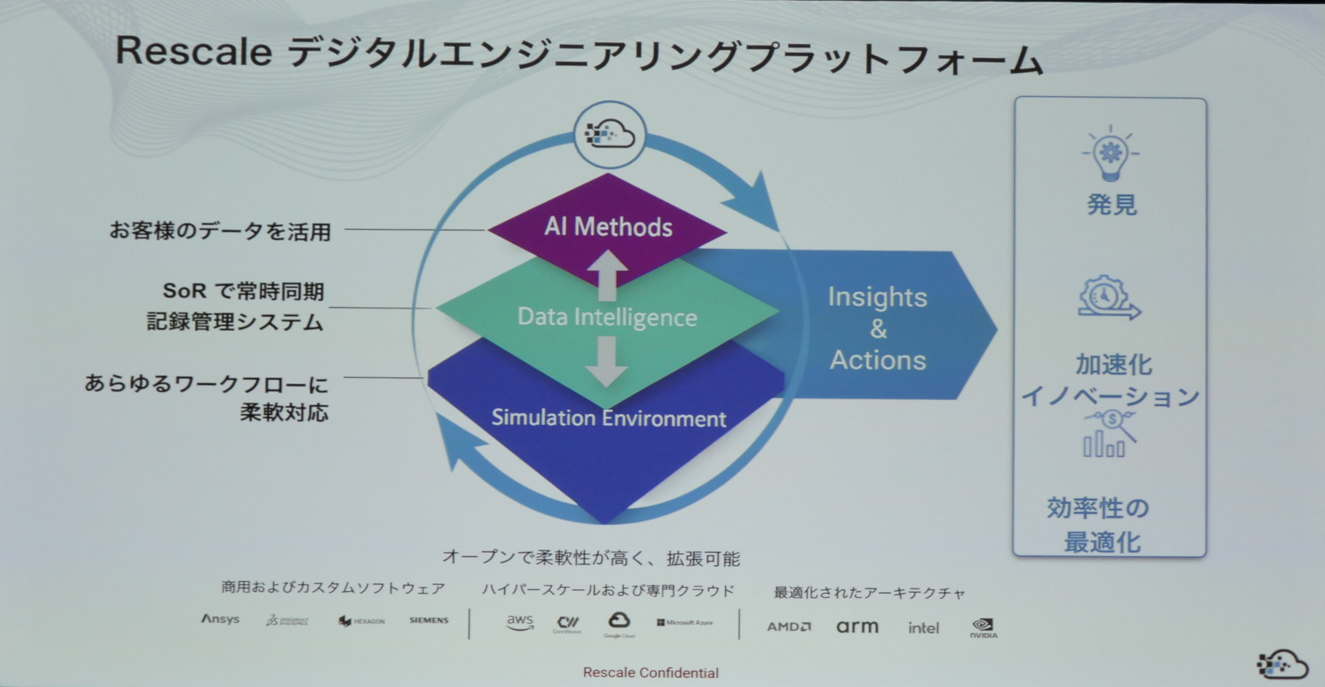 Data Rescale Rescaleの次なる一手は「Data Intelligence」――CEOが語るR&D変革のビジョン:Rescale's Vision ...