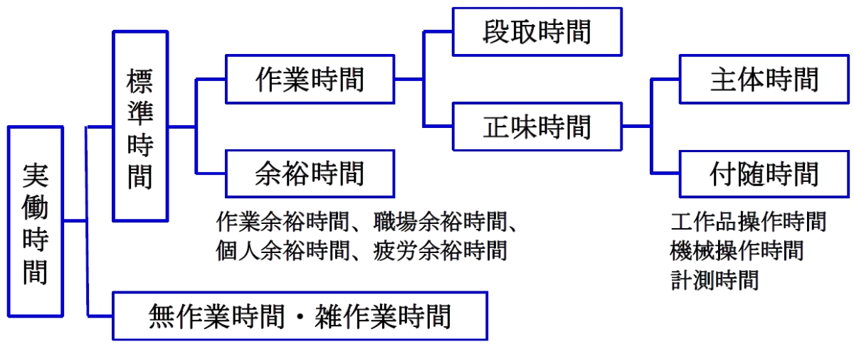 無駄は無駄を呼びどんどん無駄は膨らむ 「無駄分析」で徹底して無駄を排除せよ：現場改善を定量化する分析手法とは（17）（2/4 ページ ...