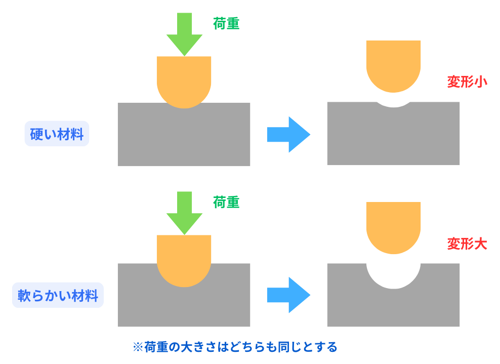 鉄鋼材料の強さを決める因子:鉄鋼材料の基礎知識(8)(2/3 ページ) - MONOist